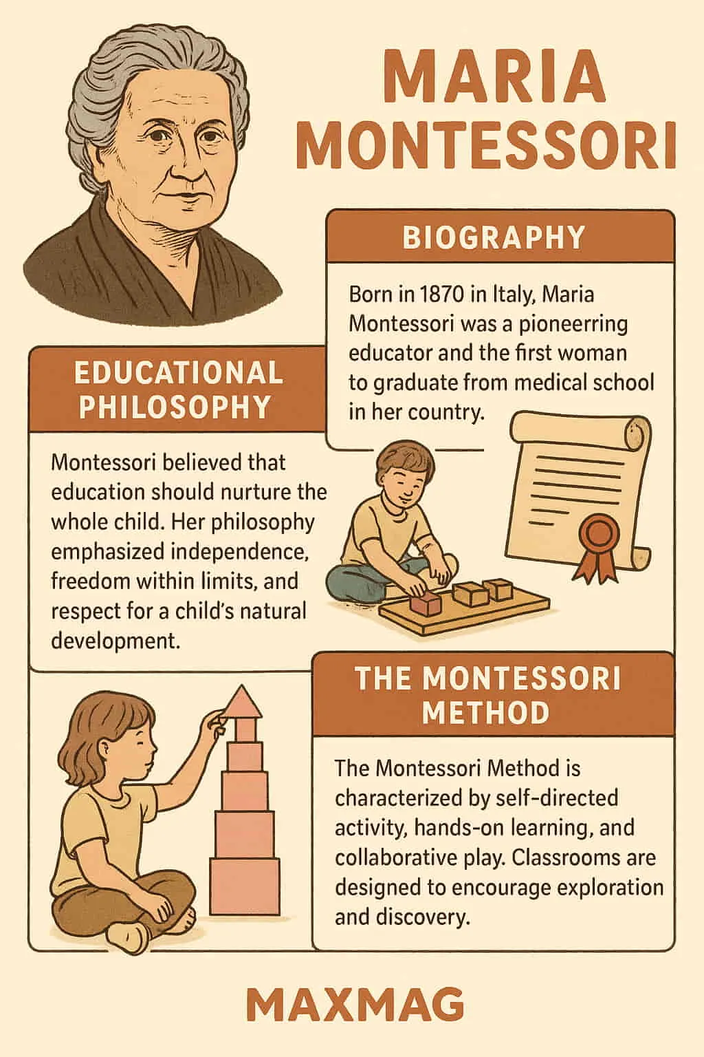 Maria Montessori: Transforming Global Education