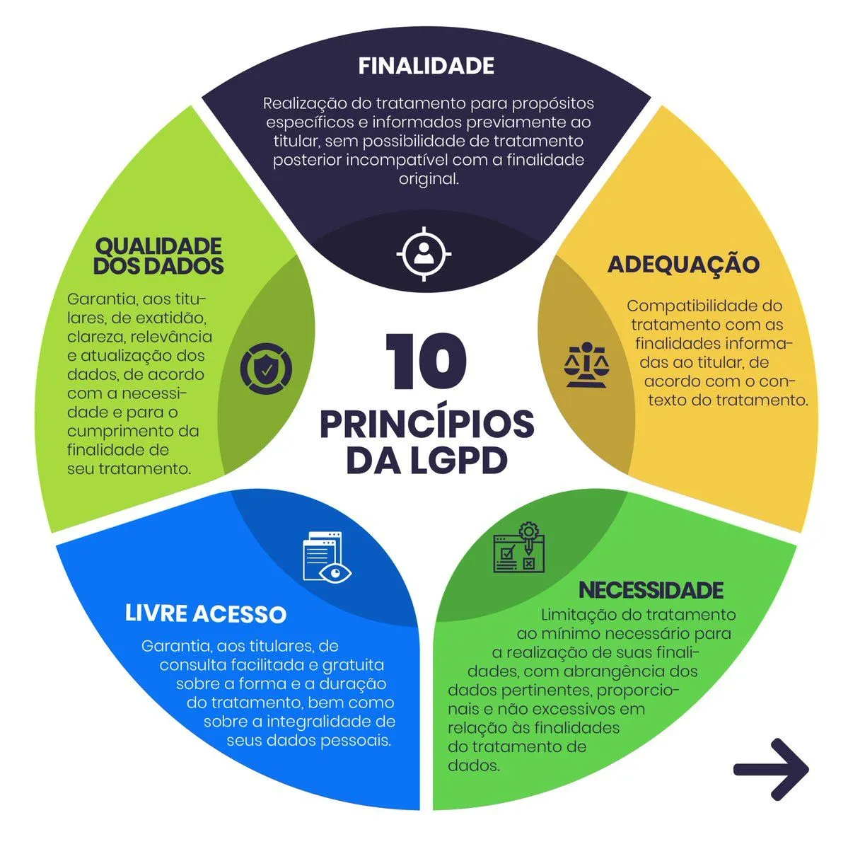 Desvendando a Lei Geral de Proteção de Dados (LGPD).