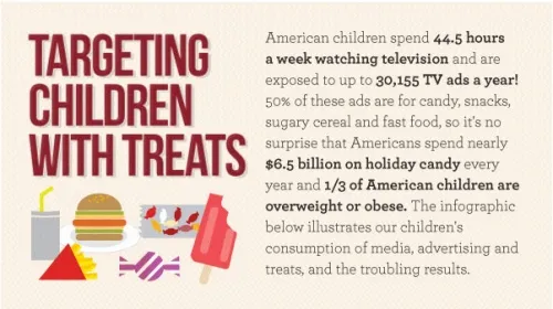 17 Best images about Food Marketing to Kids on Pinterest | Relativity ...