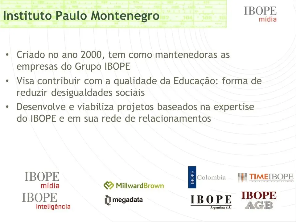 28 Repertórios para o tema O impacto da tecnologia na educação