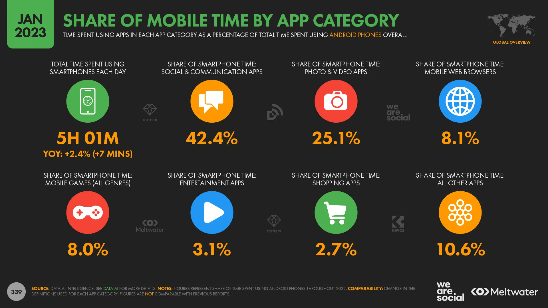 Digital 2023: Global Overview Report — DataReportal - Global Digital ...
