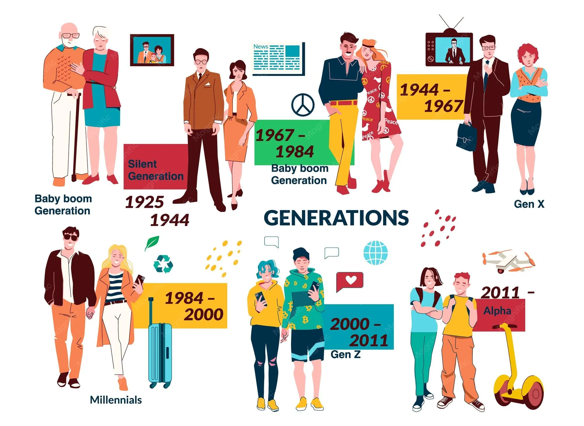 Free Vector | People generations flat set of human pares representing ...