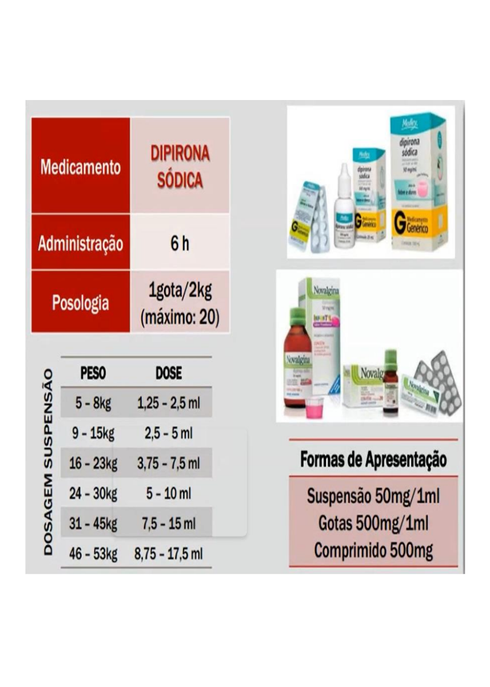 Guia de Dosagem de Dipirona Sódica: Tabela Pediátrica e Posologia