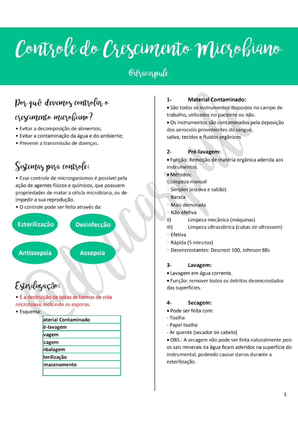 Controle Microbiano: Esterilização, Desinfecção e Antissepsia