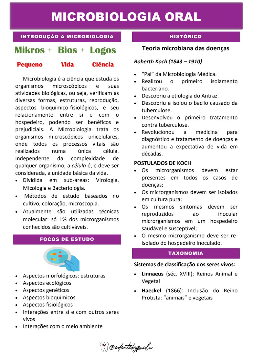 Microbiologia Oral: Fundamentos Essenciais e Saúde Bucal