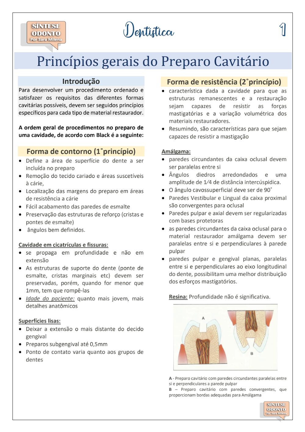 Princípios do Preparo Cavitário: Guia Completo de Dentística