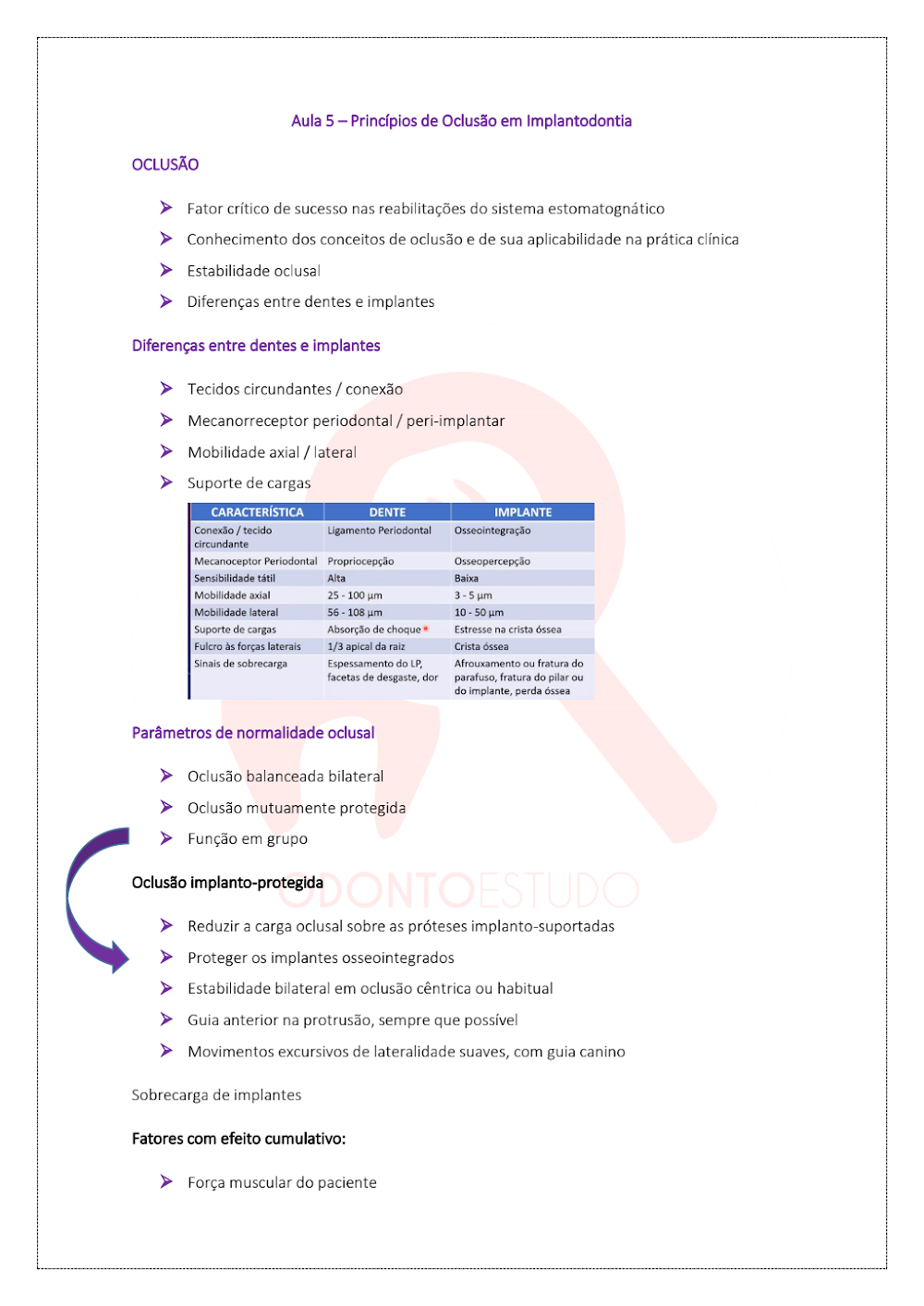 Oclusão em Implantodontia: Princípios e Diferenças – Aula 5