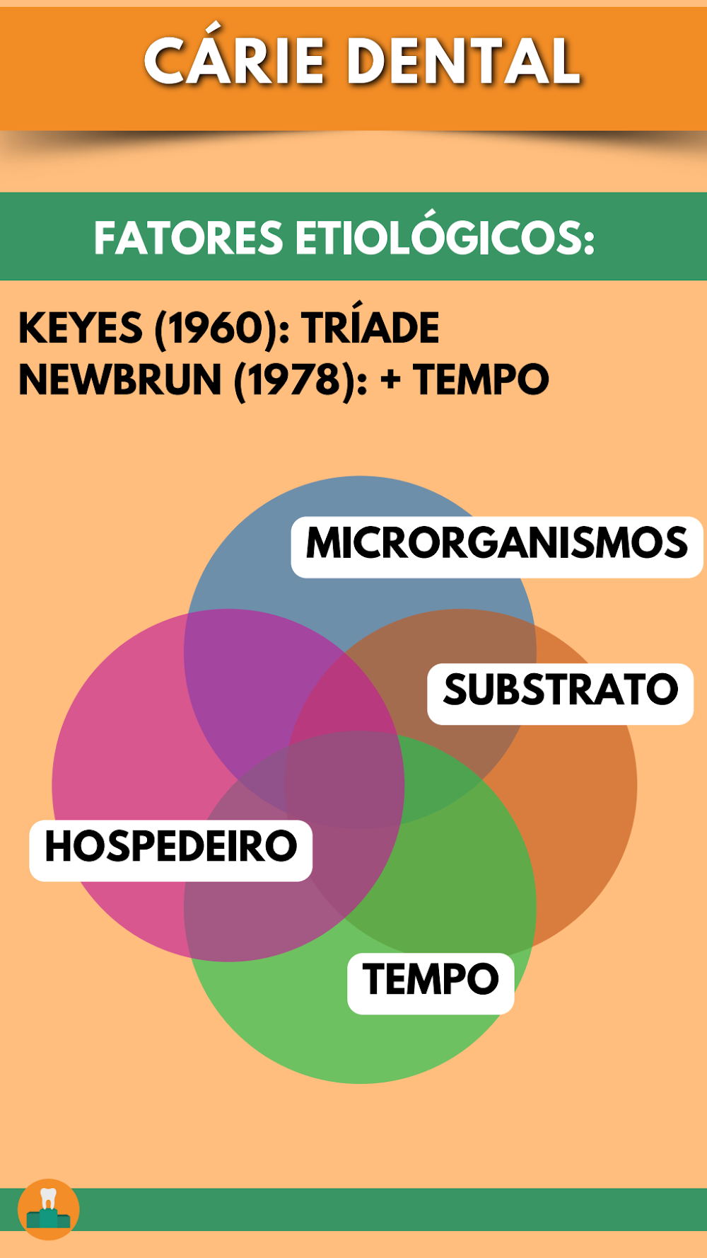Live Cariologia: Discussão de Casos Clínicos de Odontologia