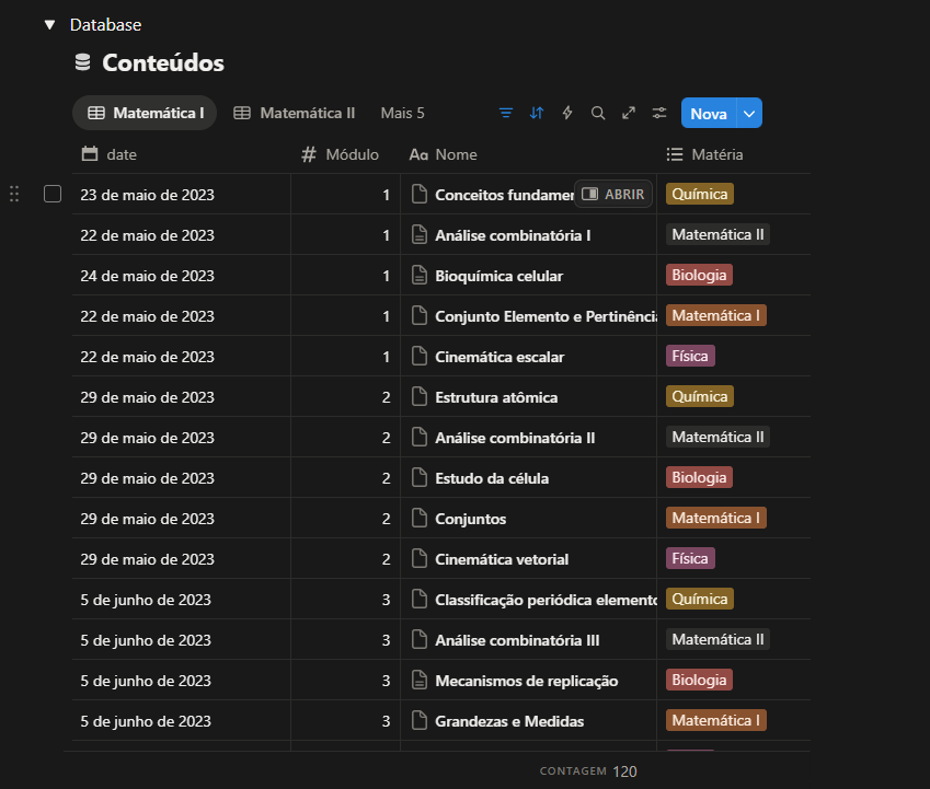 Tabela de conteúdos de disciplinas escolares