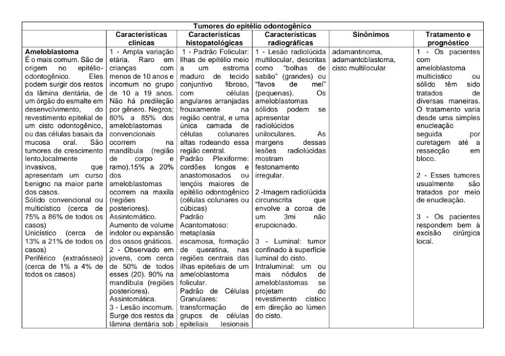 Ameloblastoma: Guia Completo sobre Clínica, Histopatologia e Tratamento