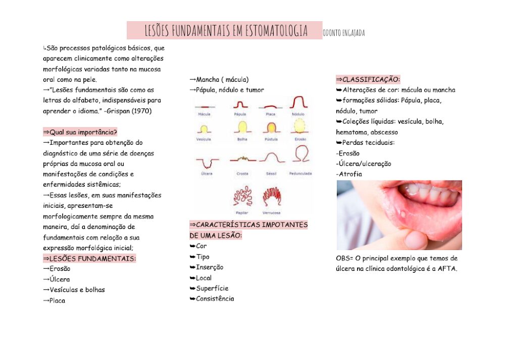 Lesões Fundamentais em Estomatologia: Guia Completo