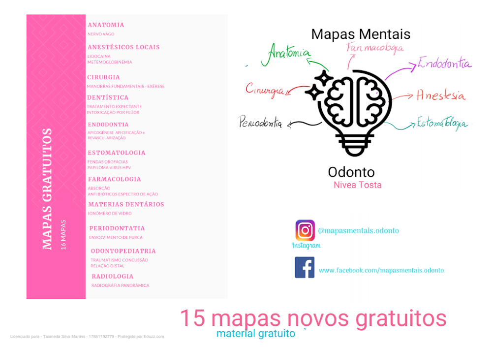 Mapas Mentais de Odontologia Gratuitos: Resumo Completo
