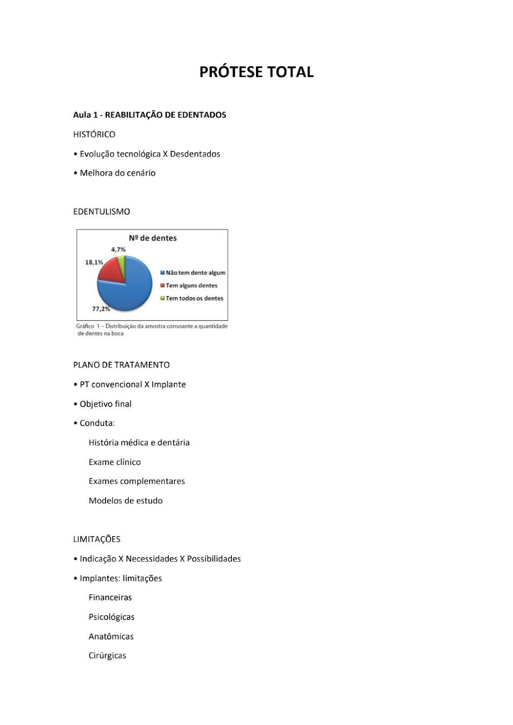 Prótese Total: Reabilitação de Edentados – Odontologia