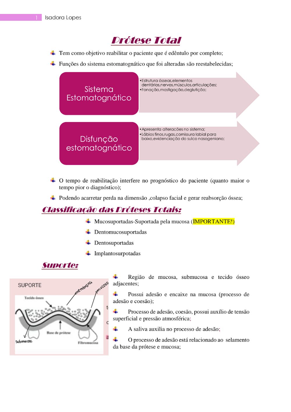 Prótese Total: Fundamentos, Classificação e Suporte Odontológico