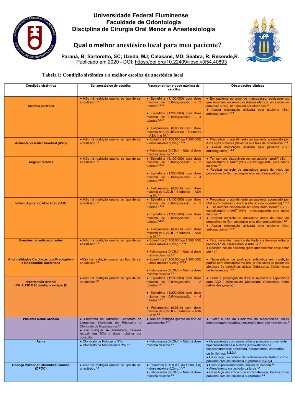 Anestésicos Odontológicos: Guia para Pacientes Sistêmicos | UFF