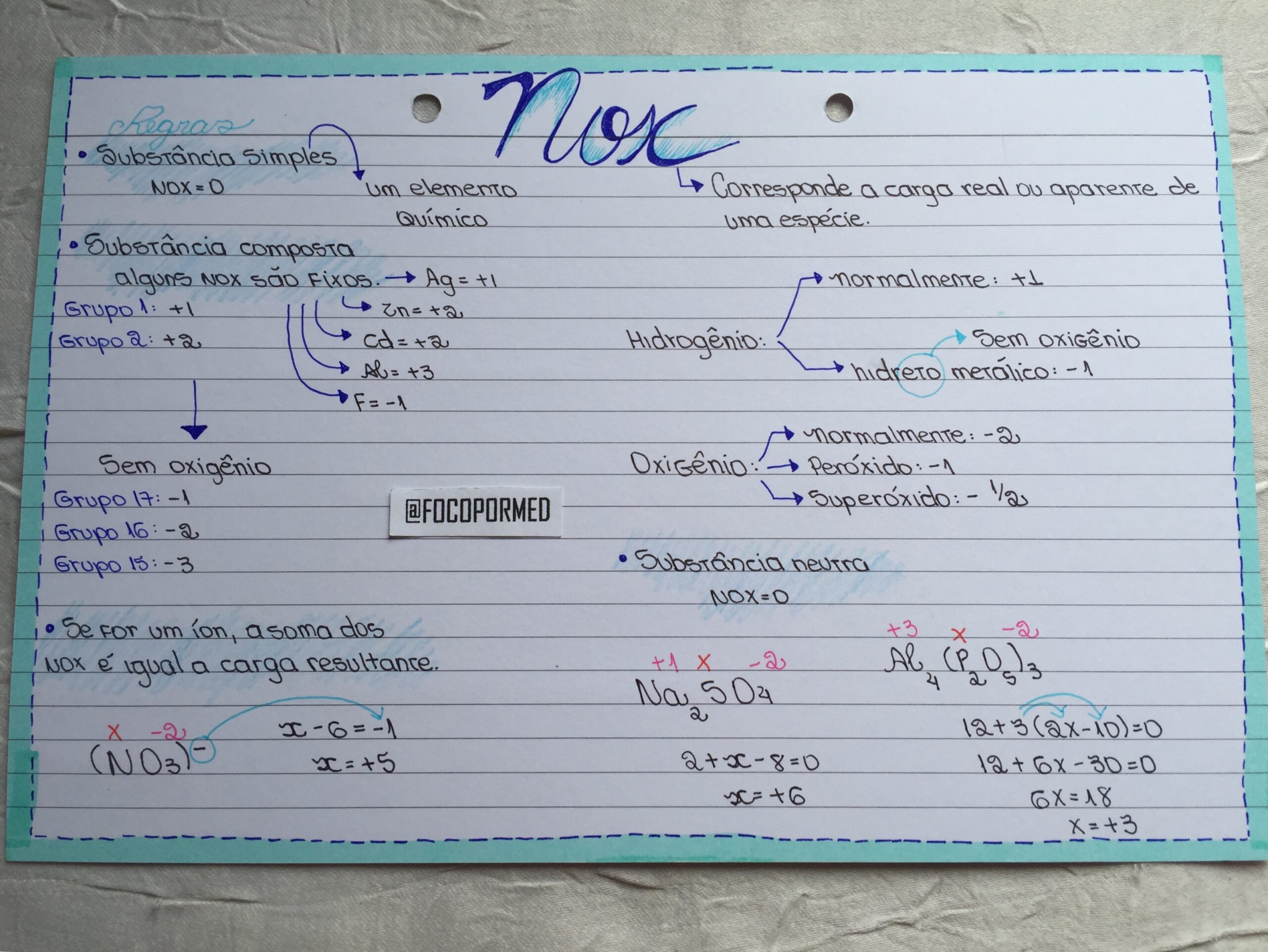15 Mapas mentais de Química para o ENEM