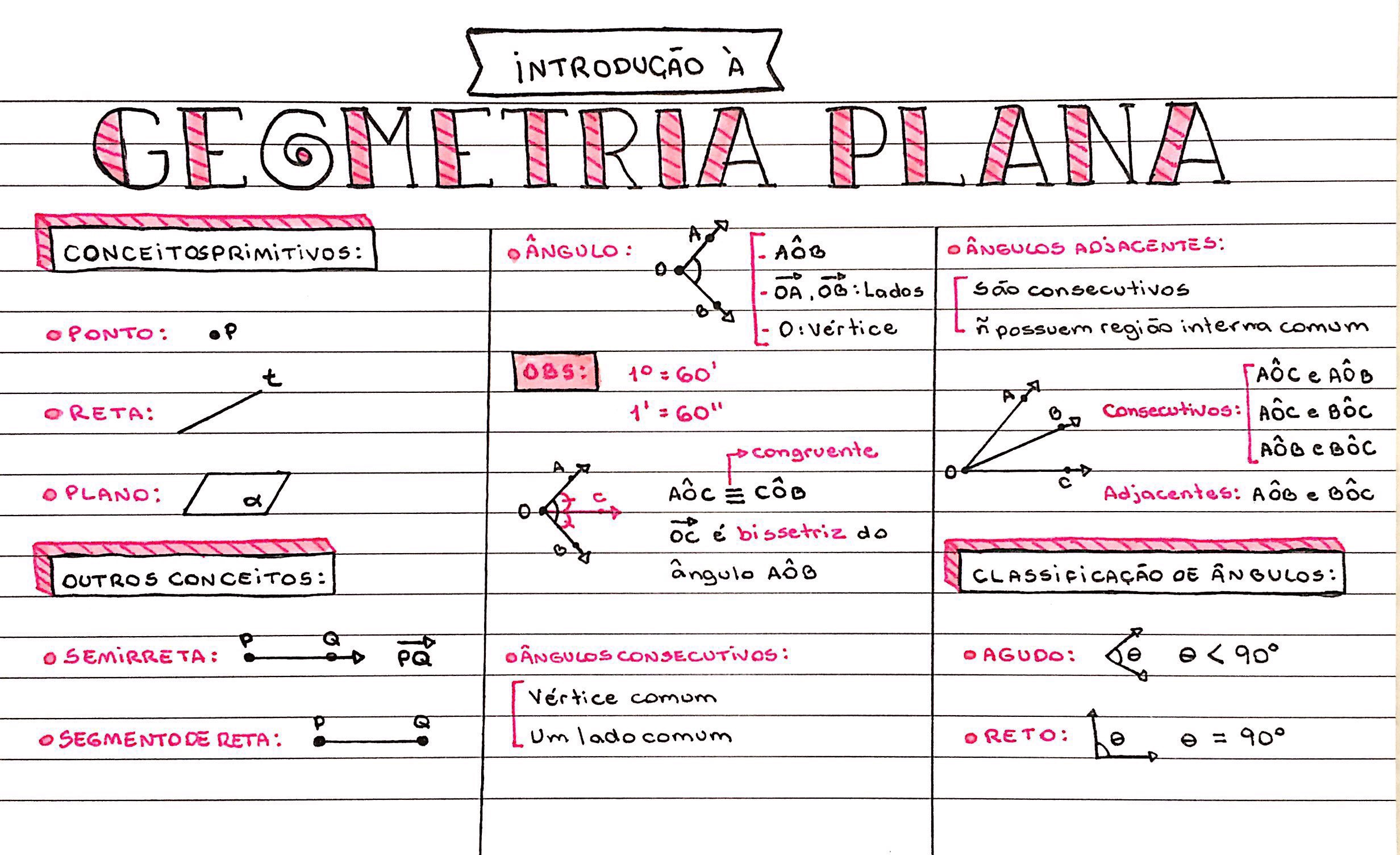 30 Mapas Mentais de Matemática 1 e 2